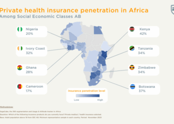 How widespread is Private Health Insurance in Africa? - Sagaci Research