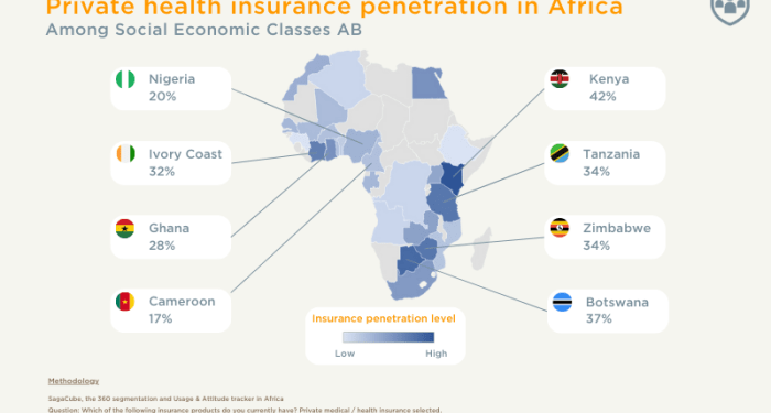 How widespread is Private Health Insurance in Africa? - Sagaci Research