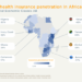How widespread is Private Health Insurance in Africa? - Sagaci Research
